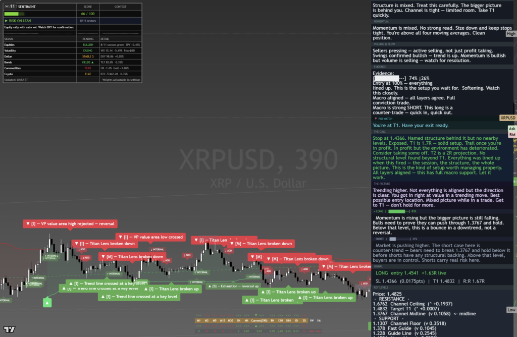 XRP: Daily Framework Read | 2026-08-24