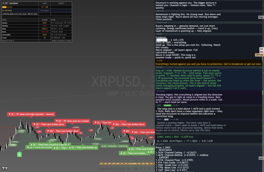 XRP: Daily Framework Read | 2026-08-25