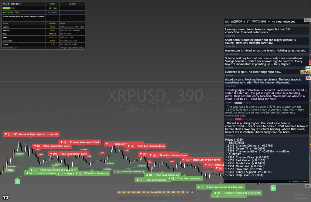 XRP: Daily Framework Read | 2026-08-26