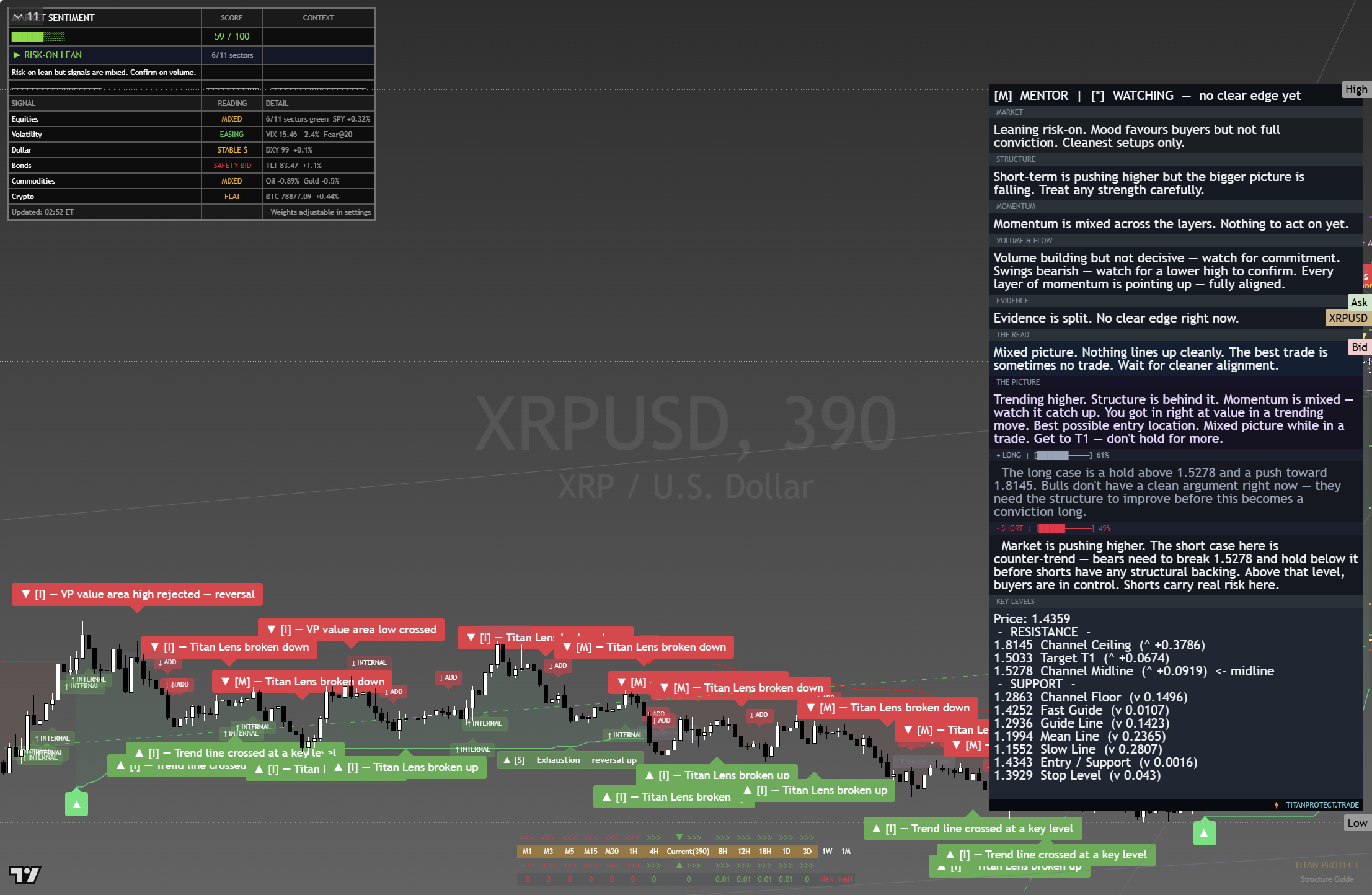 XRP framework chart, 26 August 2026