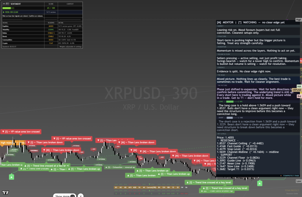 XRP: Daily Framework Read | 2026-08-27