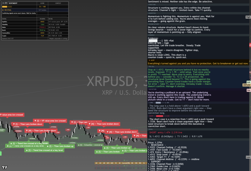 XRP: Daily Framework Read | 2026-08-29
