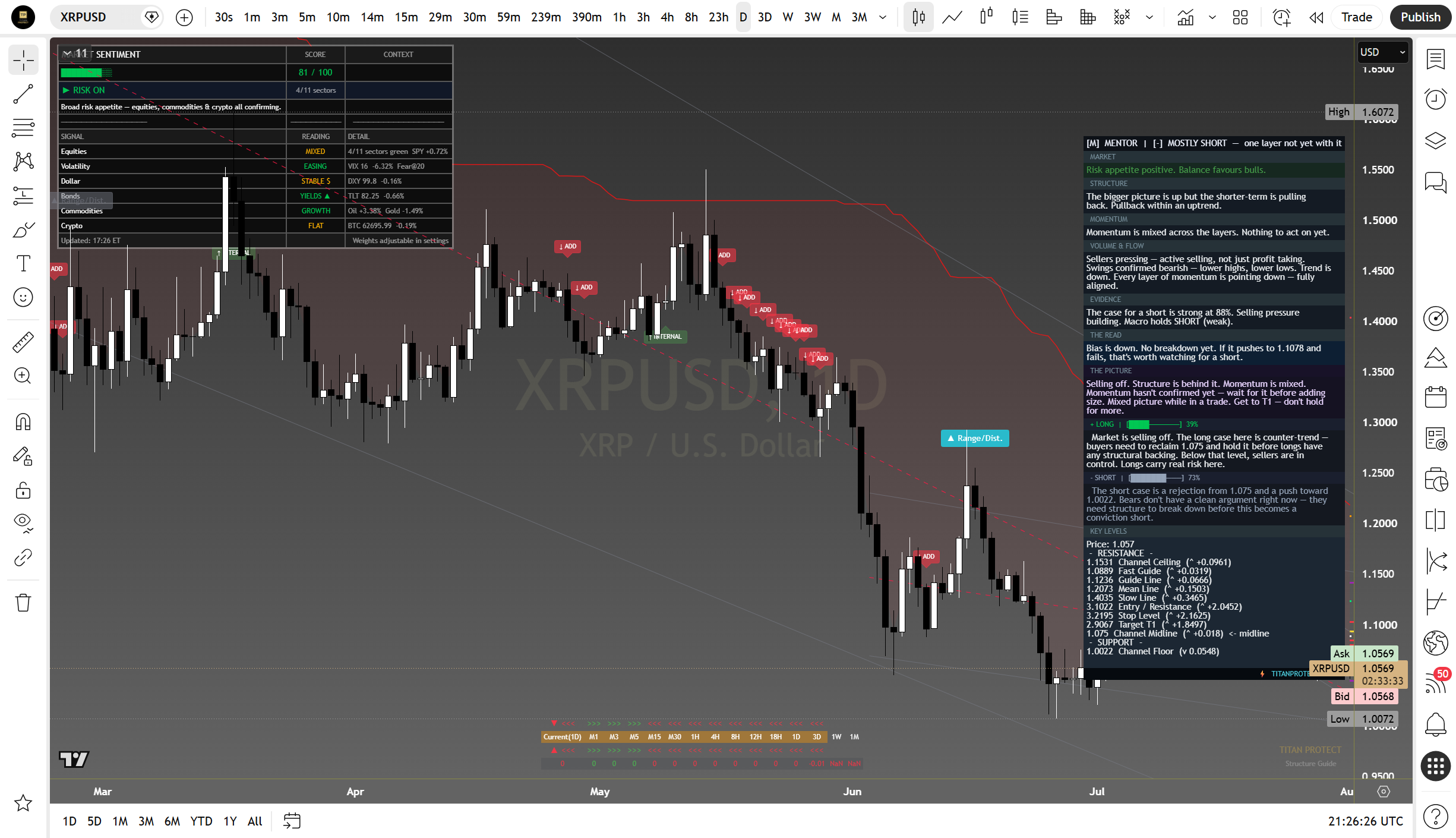 XRP daily suite read