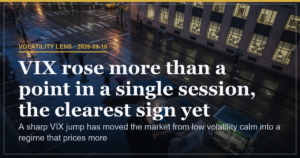 VIX Spike Ends Calm Pricing and Signals Near Term Caution