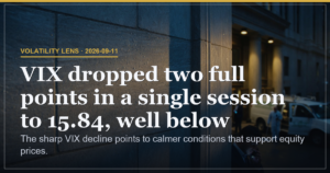 VIX Drops Two Points to 15.84 as Calm Returns Fast