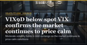 VIX 17.7 Mild Contango Keeps Calm Priced for Near Term