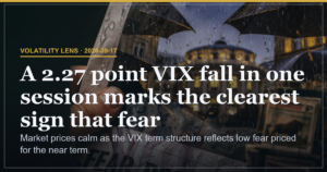 VIX Drops to 15.4 Locking Calm Term Structure in Place