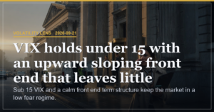 VIX Holds at 14.9 as Calm Term Structure Meets Tech Call Flow