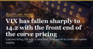 VIX Drops to 14.2 as Front Curve Locks in Near-Term Calm