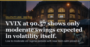VIX at 15.67 Prices Near-Term Calm Amid Moderate Swings
