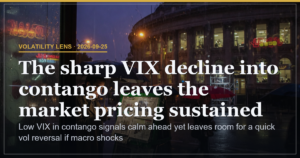 VIX Falls to 14.87 in Contango Pricing Sustained Calm