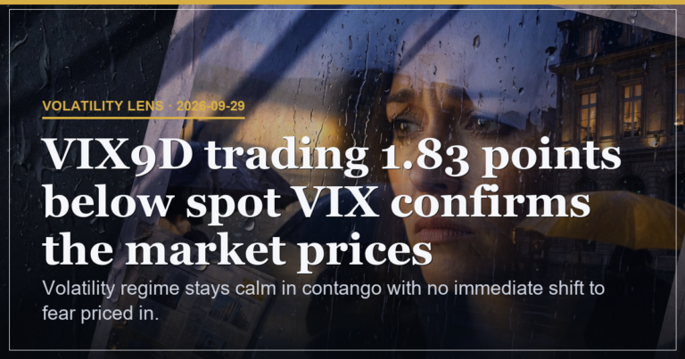 VIX Holds 16.04 in Contango With Calm Priced Ahead