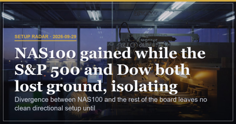 SPY Range Pins Tech Divergence With Call Flow Support