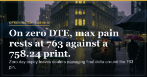 SPY Zero-DTE Dealers Face 763 Max Pain Pin at 758 Spot