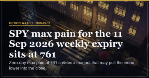 SPY Zero-Day Max Pain Magnet at 761 Draws Spot Lower