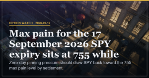 SPY Zero-Day Max Pain at 755 Pins Price Despite Spot at 762