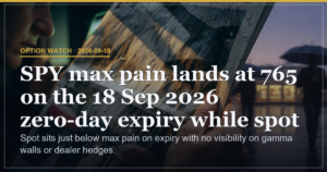 SPY Zero-Day Max Pain at 765 Draws Spot at 762.67