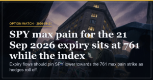 SPY Expiry Pins to 761 Max Pain as Spot Sits at 773