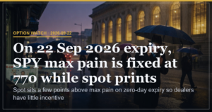 SPY Zero-Day Max Pain Pin at 770 Holds Spot Near 773