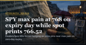 SPY Zero-Day Pin at 768 Limits Dealer Hedging Flows