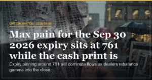 SPY Pins at 761 Max Pain as Gamma Rebalancing Tightens Expiry Flow