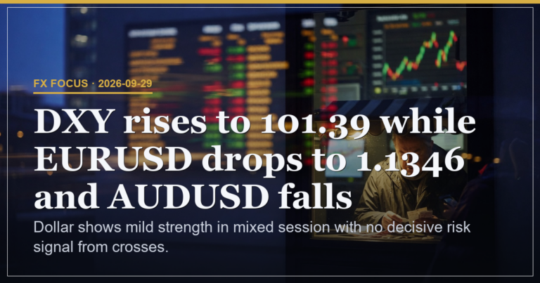 Dollar Holds Mild Edge as Tech Calls Offset Mixed Cross Signals