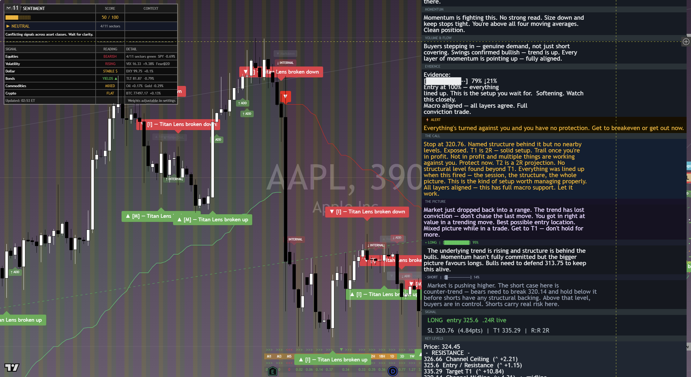 Apple (AAPL) framework chart, 2 September 2026