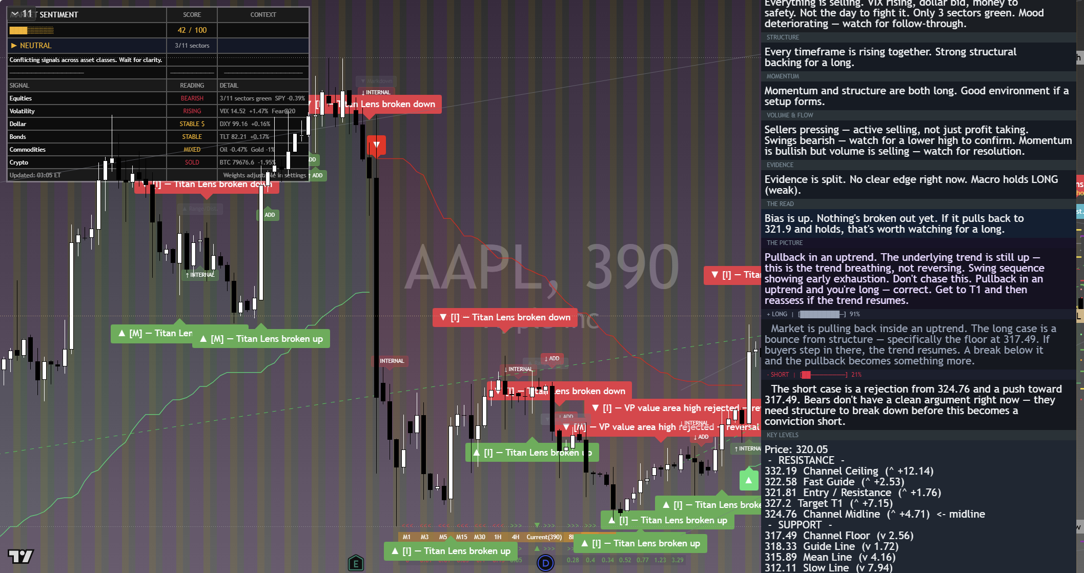 Apple (AAPL) framework chart, 6 September 2026