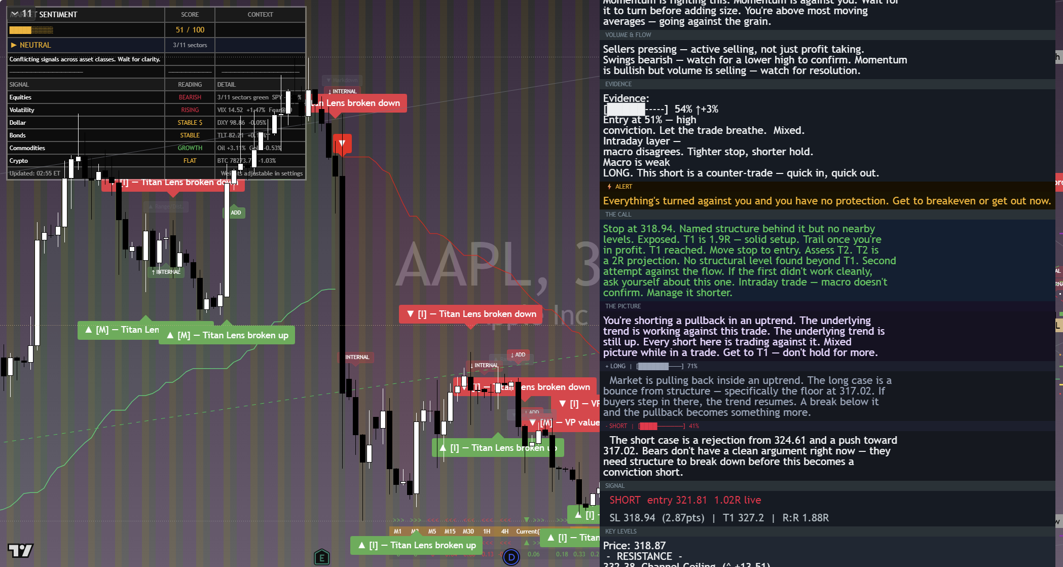Apple (AAPL) framework chart, 8 September 2026