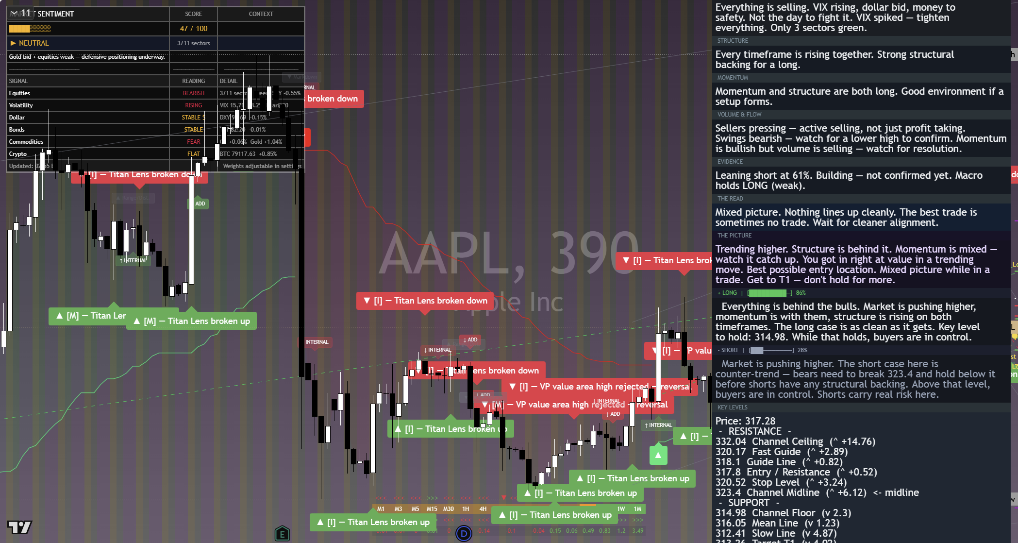 Apple (AAPL) framework chart, 9 September 2026