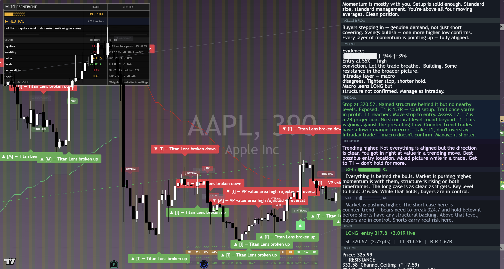 Apple (AAPL) framework chart, 11 September 2026