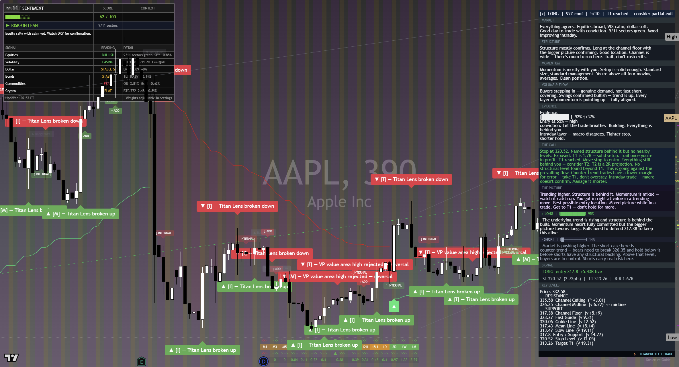 Apple (AAPL) framework chart, 13 September 2026