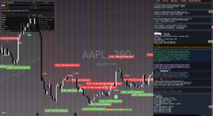 Apple chart