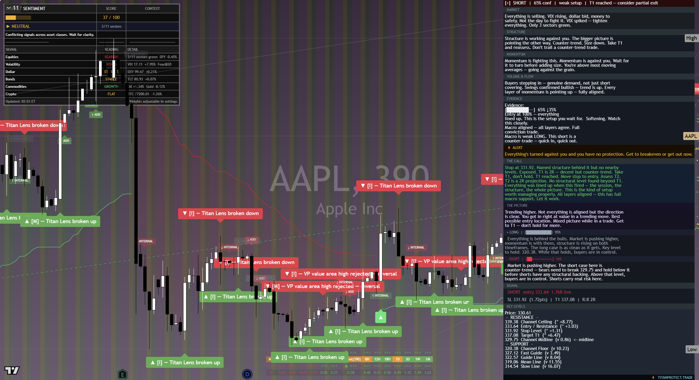Apple (AAPL) framework chart, 15 September 2026