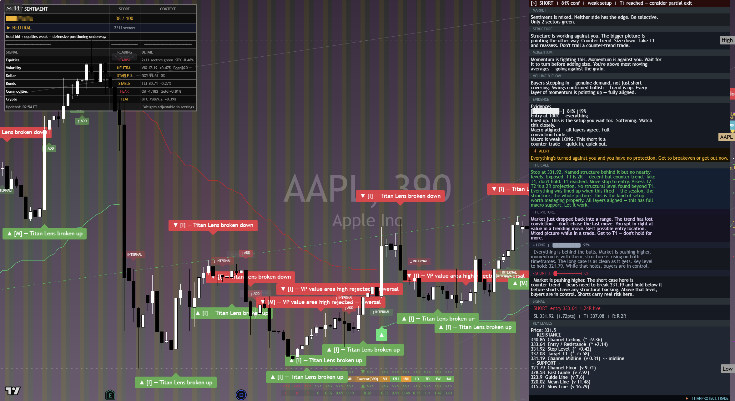 Apple (AAPL) framework chart, 16 September 2026