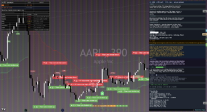 Apple chart