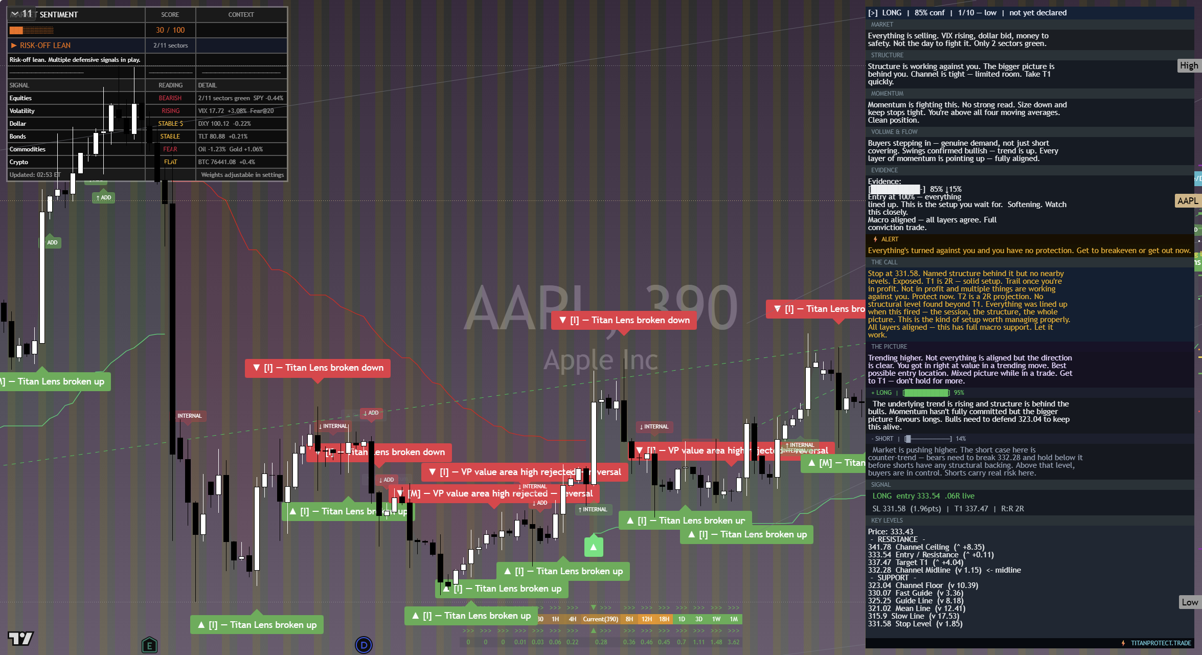 Apple (AAPL) framework chart, 17 September 2026