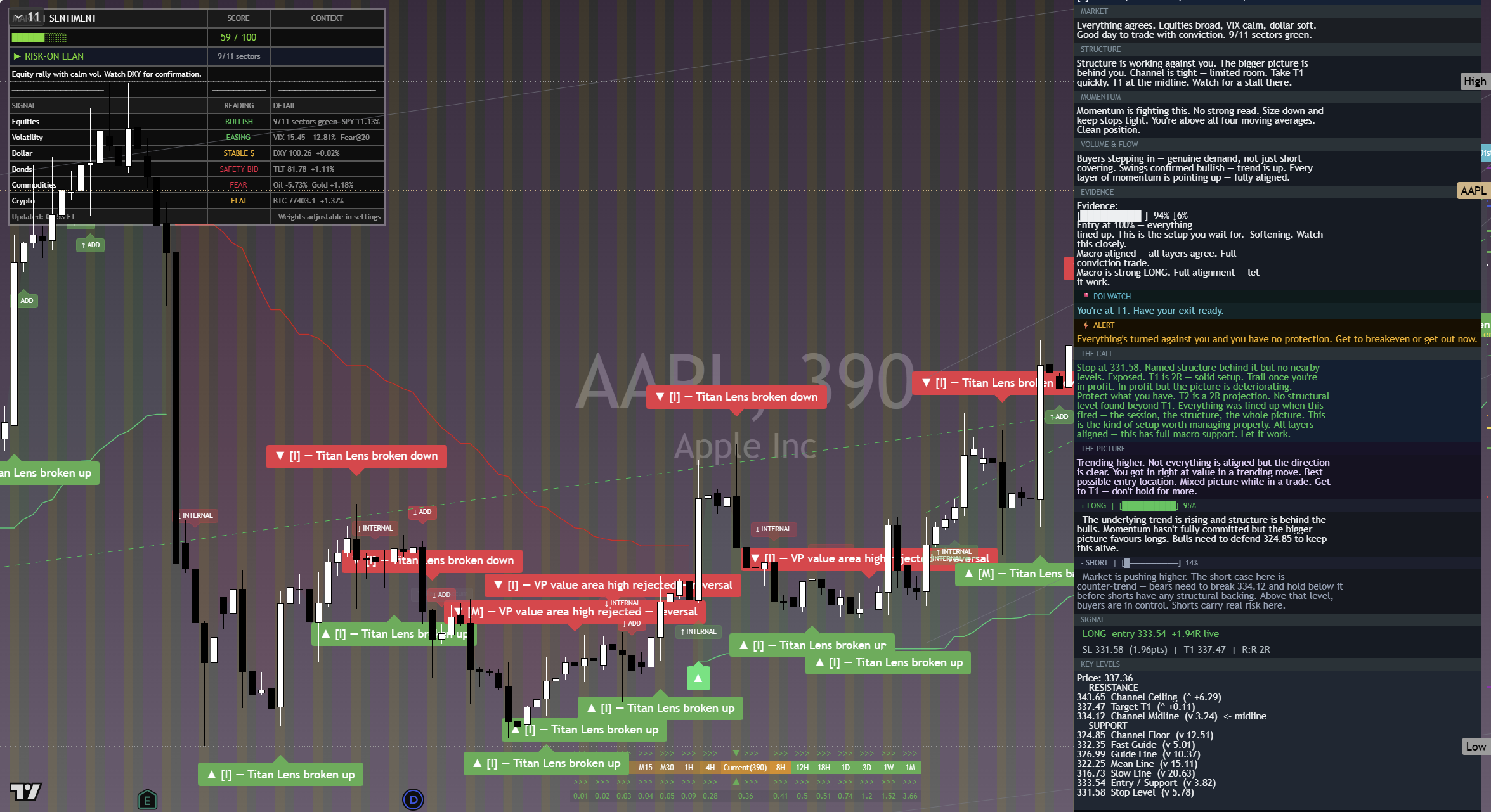 Apple (AAPL) framework chart, 18 September 2026