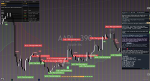 Apple chart