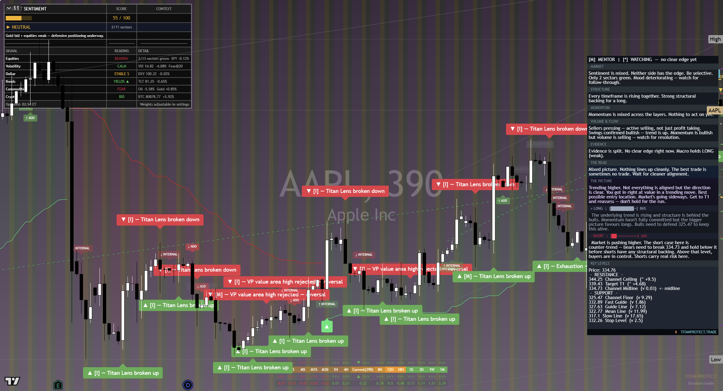 Apple (AAPL) framework chart, 20 September 2026
