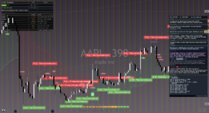 Apple chart
