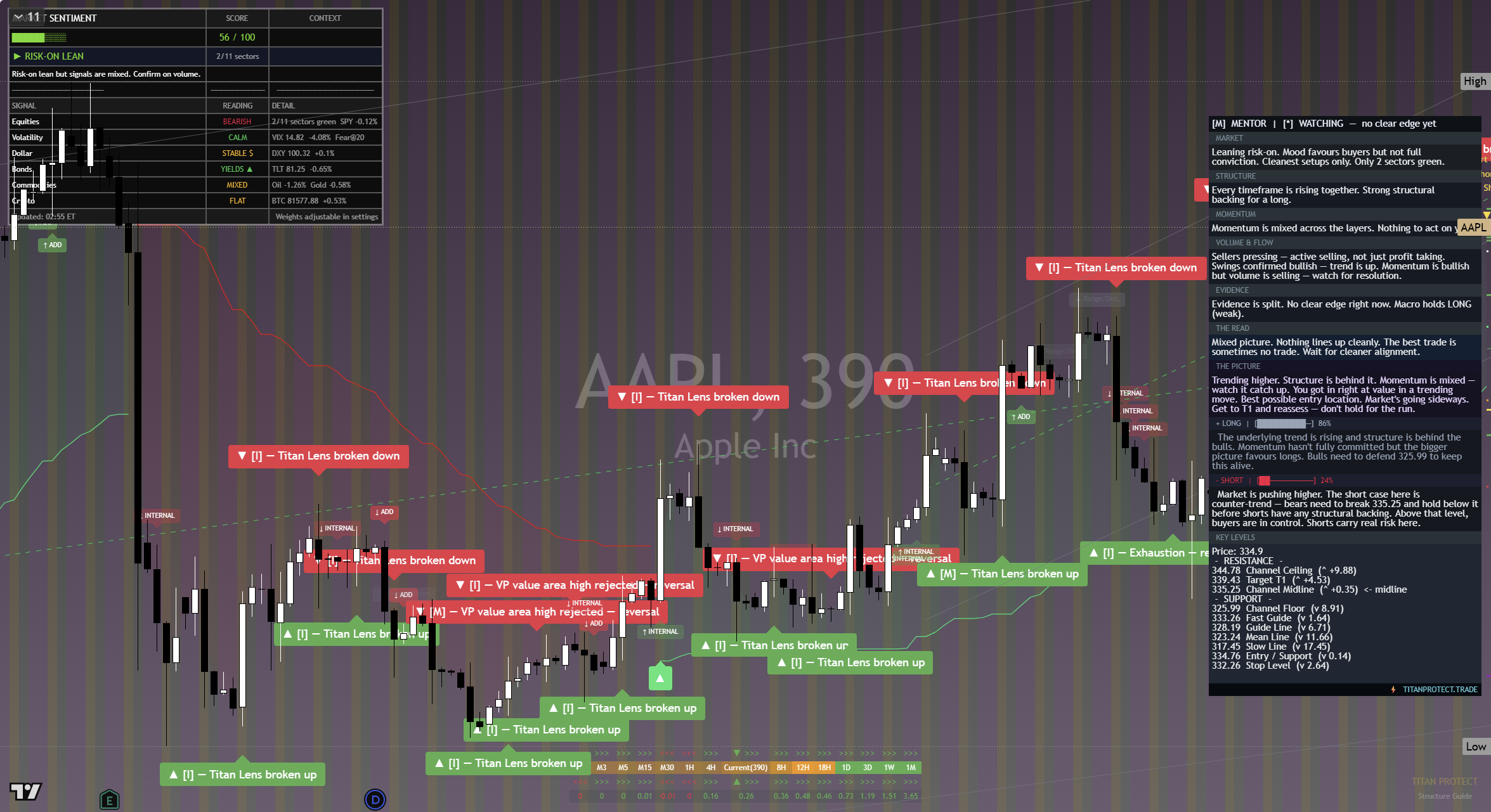 Apple (AAPL) framework chart, 21 September 2026