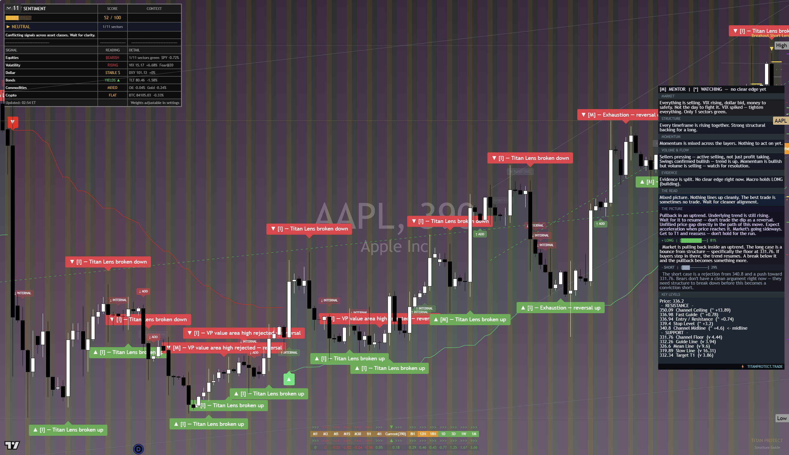 Apple (AAPL) framework chart, 24 September 2026