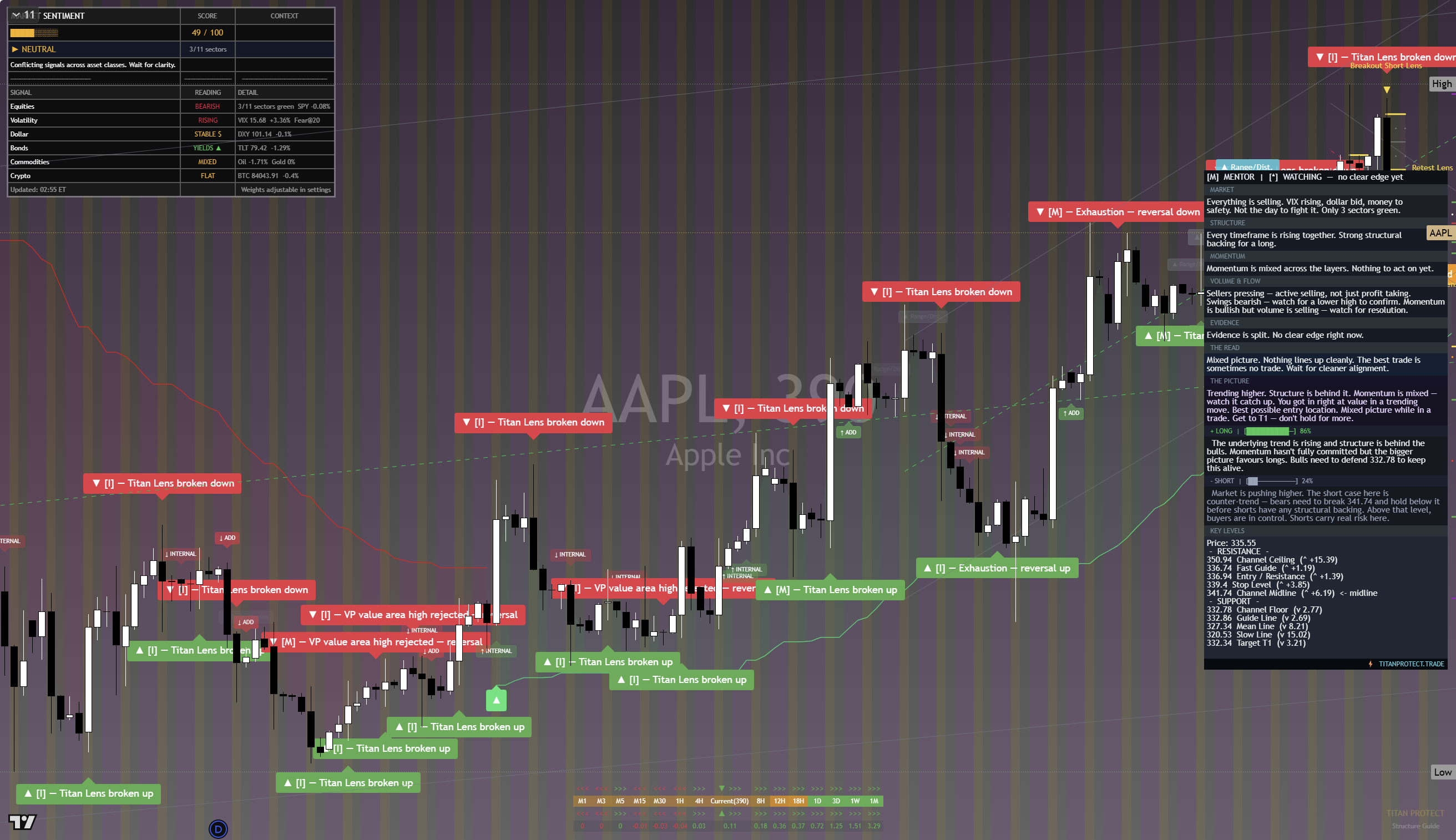 Apple (AAPL) framework chart, 25 September 2026