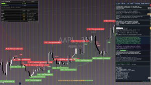 Apple chart