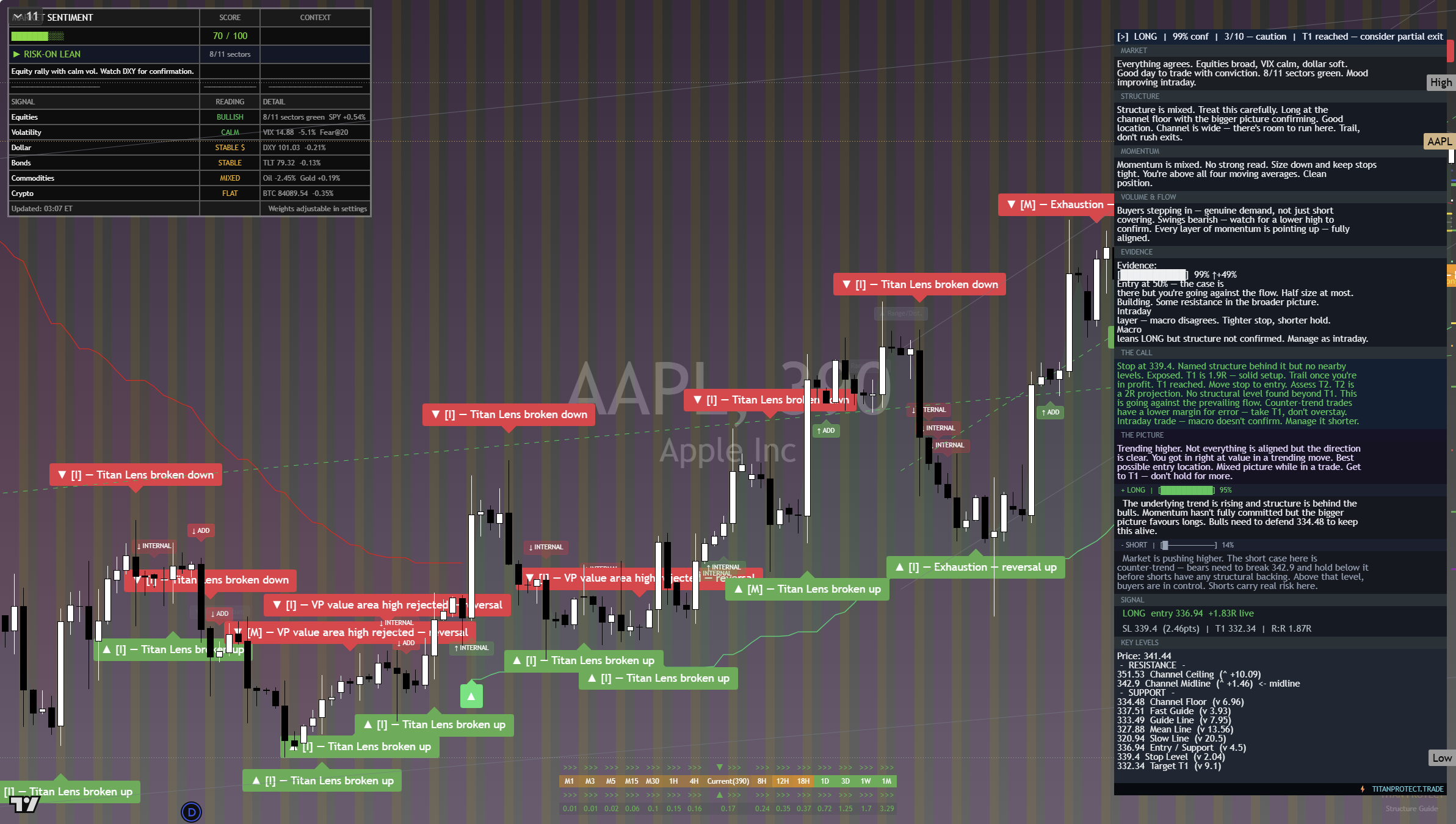 Apple (AAPL) framework chart, 26 September 2026