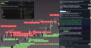 Apple chart