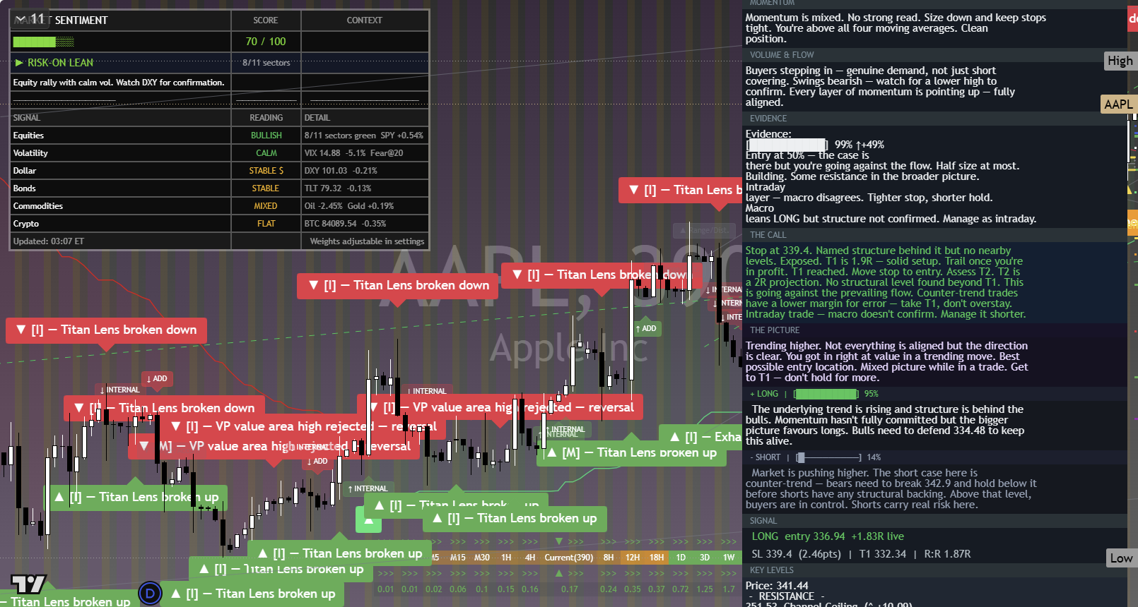 Apple (AAPL) framework chart, 27 September 2026
