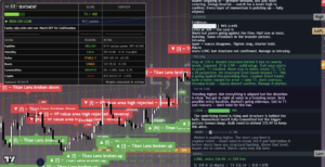 Apple chart