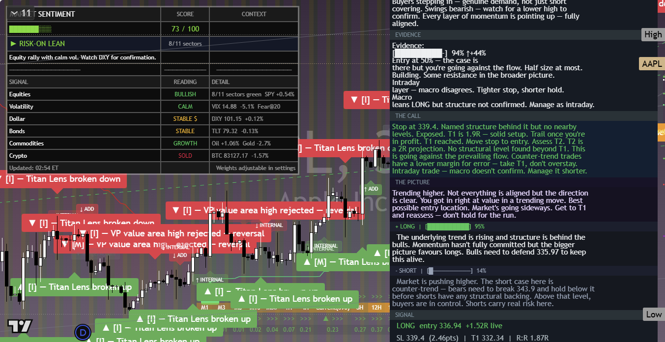Apple (AAPL) framework chart, 28 September 2026